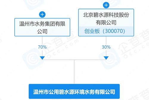 碧水源聯手溫州水務組建環境水務新平臺，技術賦能助推區域水務升級